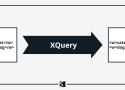 Memanipulasi Data Teks XML Menggunakan Fungsi String XQuery