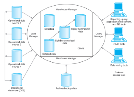 Mengenal Arsitektur Zorba XQuery untuk Pengolahan Data Modern