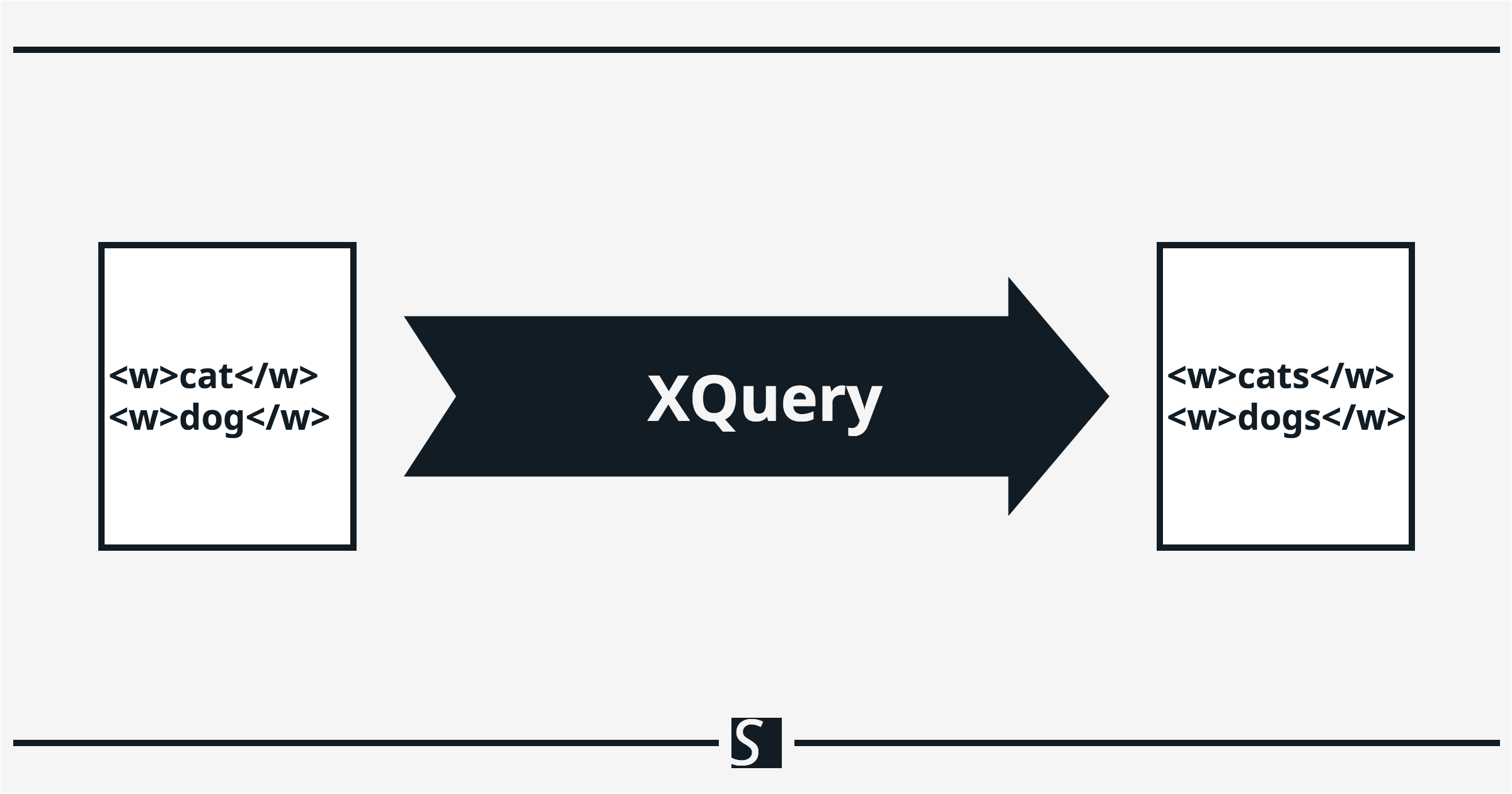 Memanipulasi Data Teks XML Menggunakan Fungsi String XQuery