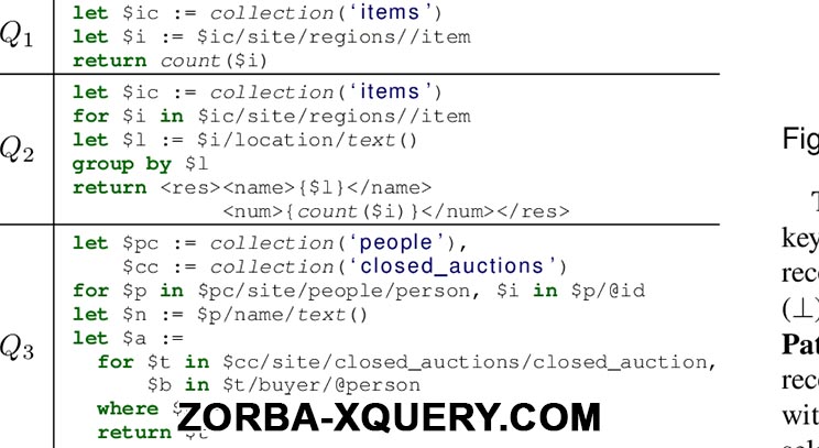 Berbagai Hal Yang Berkaitan Dengan Zorba Xquery