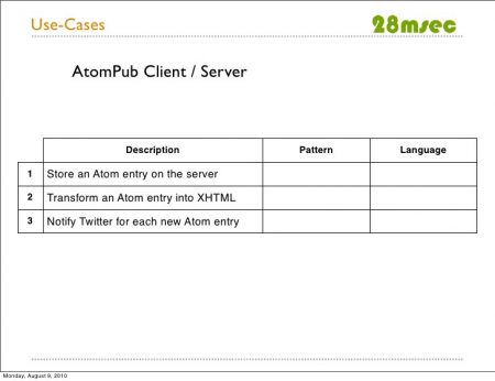 Mengulas Tentang XQuery Design Patterns