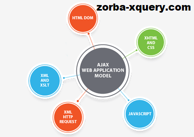 Tur Terpandu Untuk Tutorial XQuery