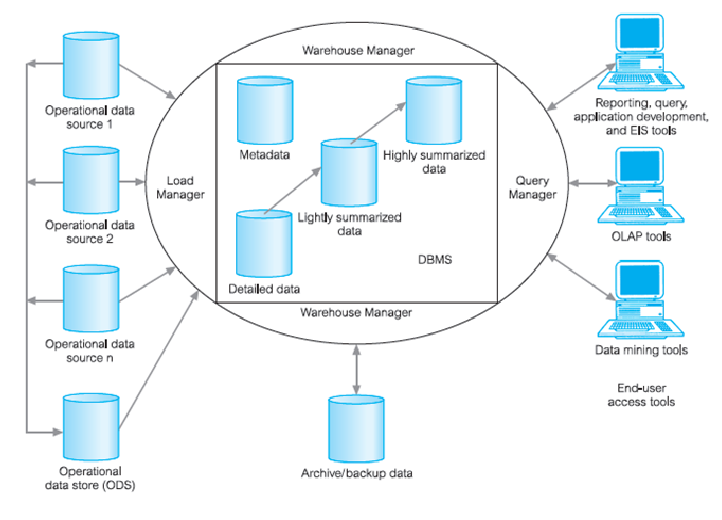 Mengenal Arsitektur Zorba XQuery untuk Pengolahan Data Modern